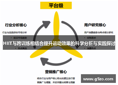 HIIT与跨训练相结合提升运动效果的科学分析与实践探讨