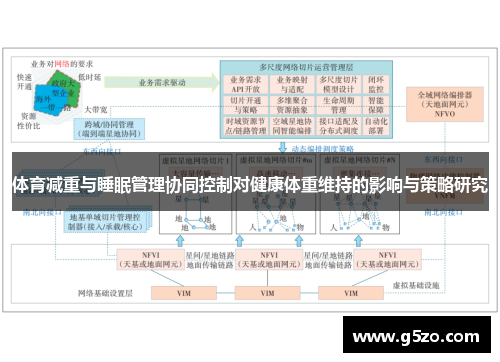体育减重与睡眠管理协同控制对健康体重维持的影响与策略研究
