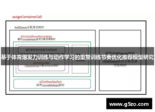基于体育爆发力训练与动作学习的重复训练节奏优化推荐模型研究